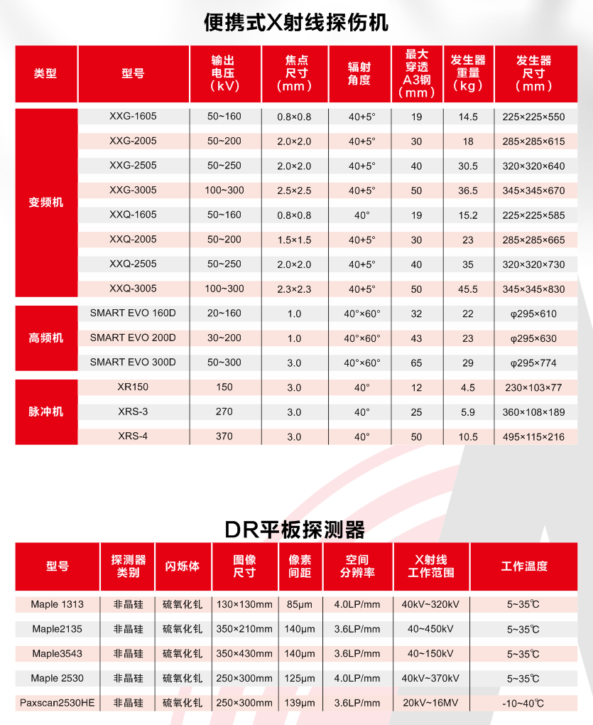 便攜式參數(shù).png 便攜式參數(shù).png