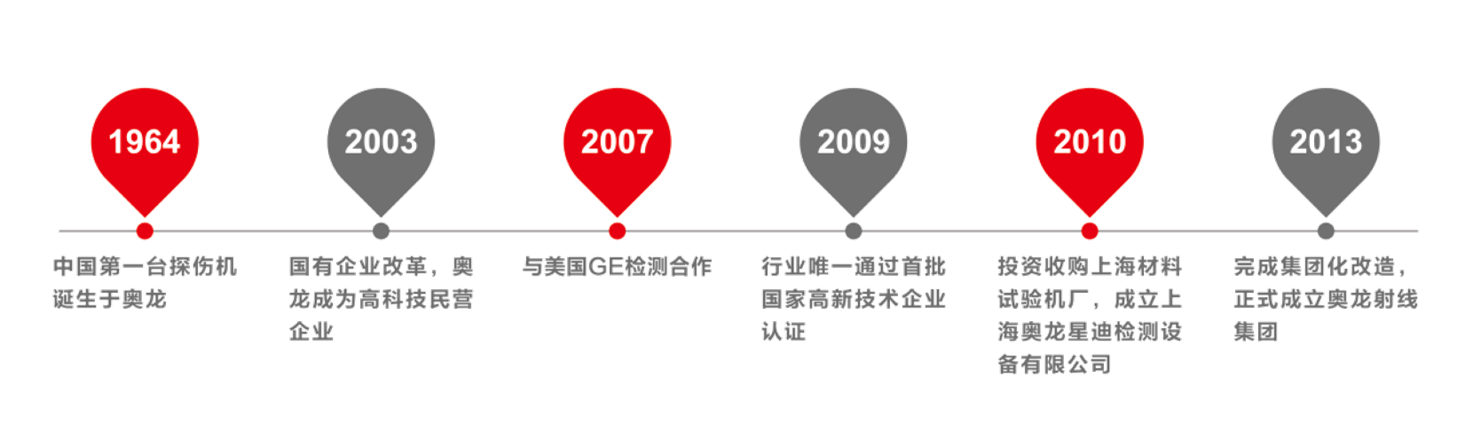 歷程.png 歷程.png